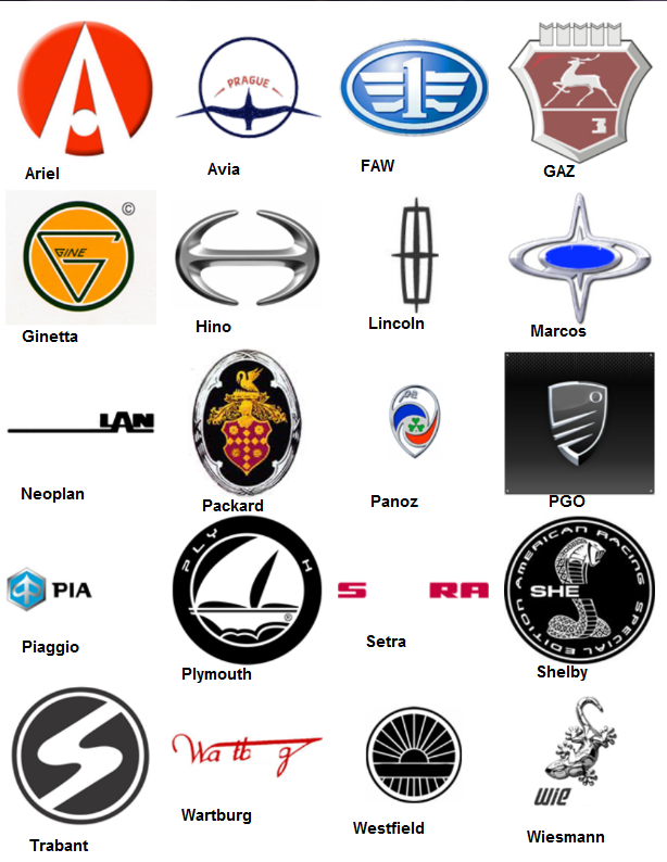Car Brand Wiki
